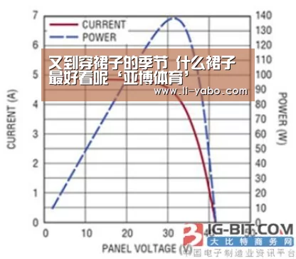 又到穿裙子的季节 什么裙子最好看呢‘亚博体育’(图2) 亚博app
